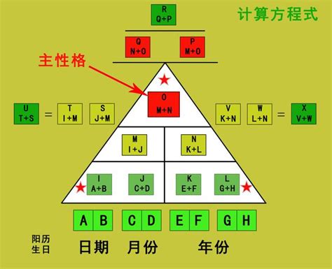 生命流年數怎麼算|生命灵数流年数：九年为一轮，用数字循环了解人生方向及运程